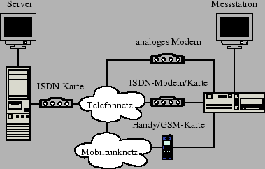 \resizebox*{0.7\textwidth}{!}{\includegraphics{images/Hardwareverbindung}}