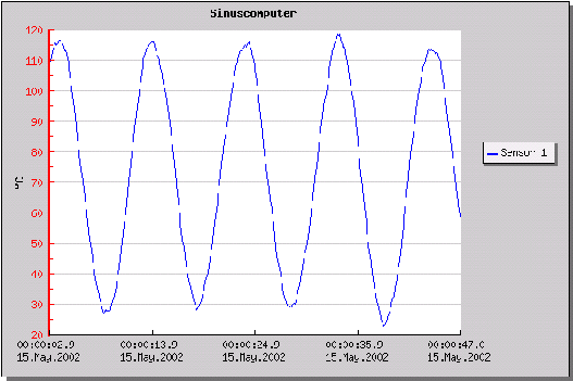 \resizebox*{0.95\textwidth}{!}{\includegraphics{images/Tempkurve_mit_gltt}}