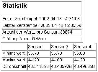 \resizebox*{0.6\textwidth}{!}{\includegraphics{images/Statistik}}