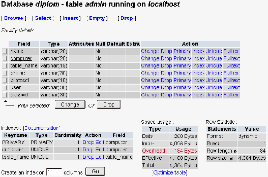 \resizebox*{0.95\textwidth}{!}{\includegraphics{images/phpmyadmin}}