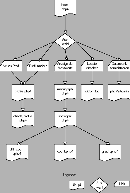 \resizebox*{0.8\textwidth}{!}{\includegraphics{images/web_strukt}}